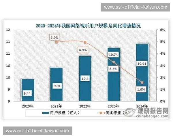 异构网络聚合技术在数字化升级阶段消弭了单点网络波动对直播质量的影响